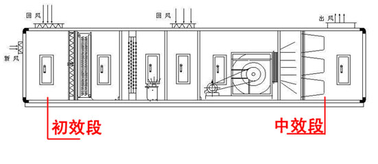 【掃盲】中效袋式過濾器的組成、材料、特點和應(yīng)用.jpg